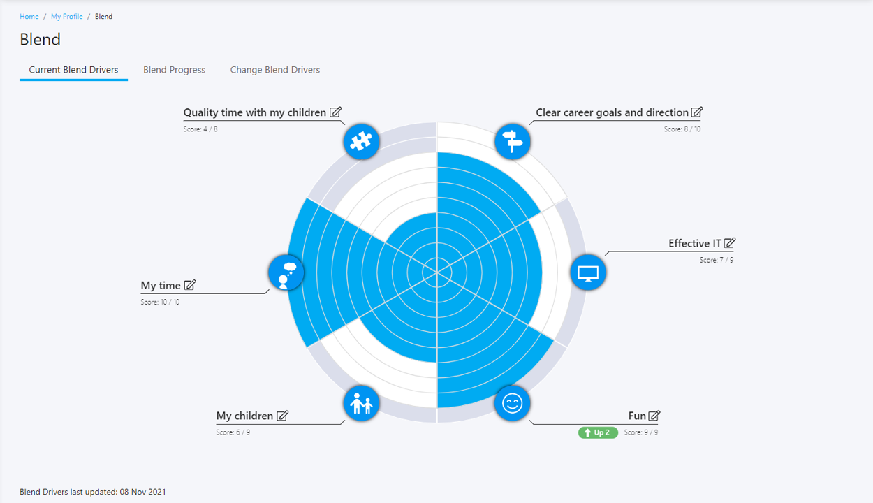 Blend Wheel