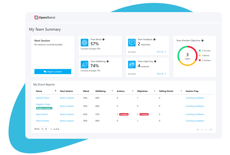 Data on demand_access intuitive manager dashboards