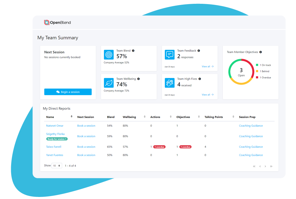 Data on demand_access intuitive manager dashboards