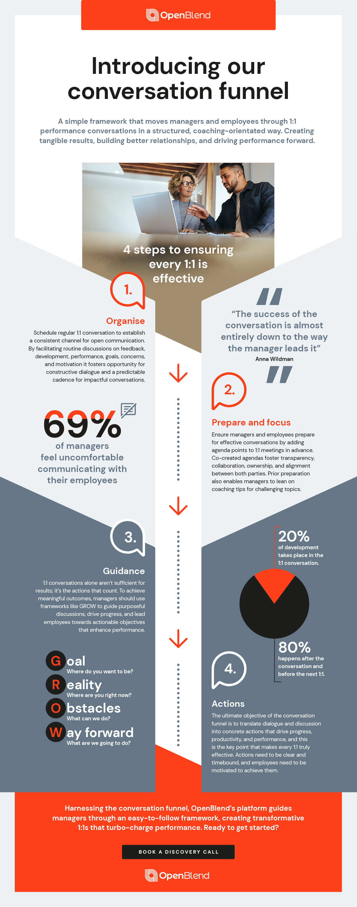 OB_Conversations funnel infographic_May 23 Fv2