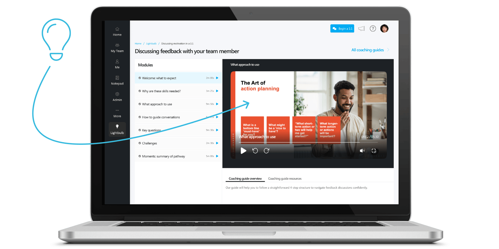 Lightbulb: Improve 1:1 conversations at work | OpenBlend