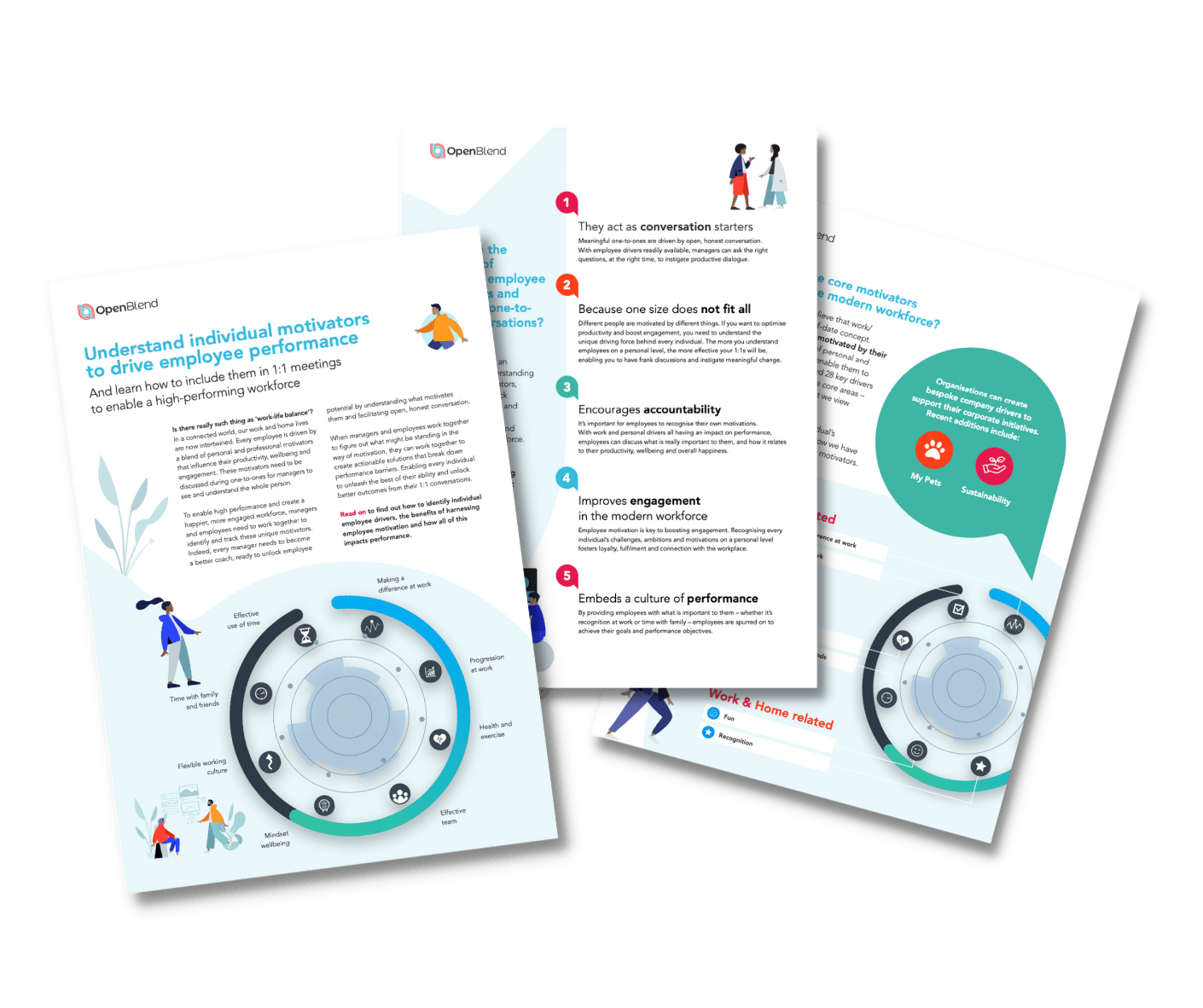 Downloadable guide to employee motivation