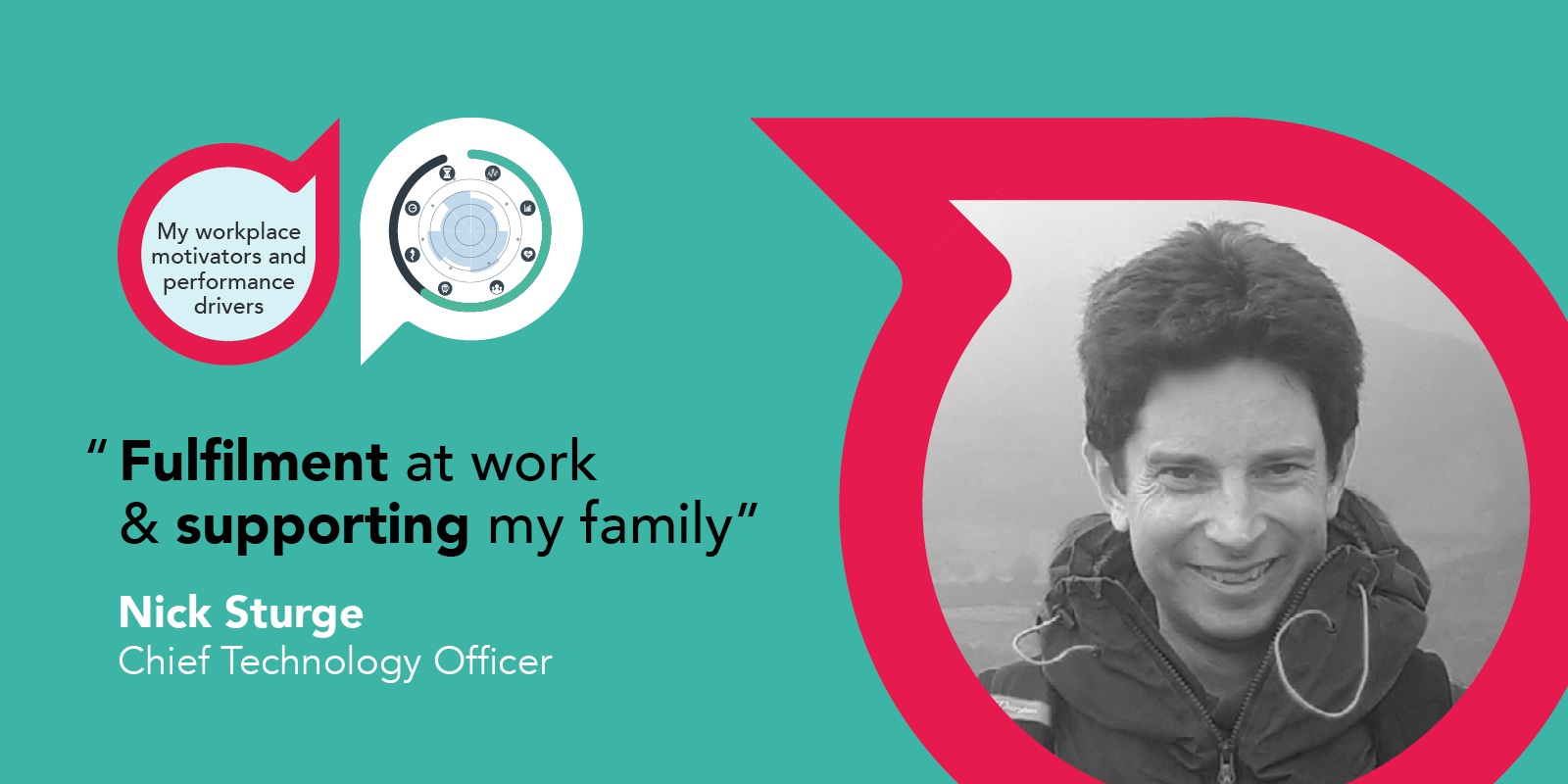 My workplace motivators & performance drivers: Nick Sturge
