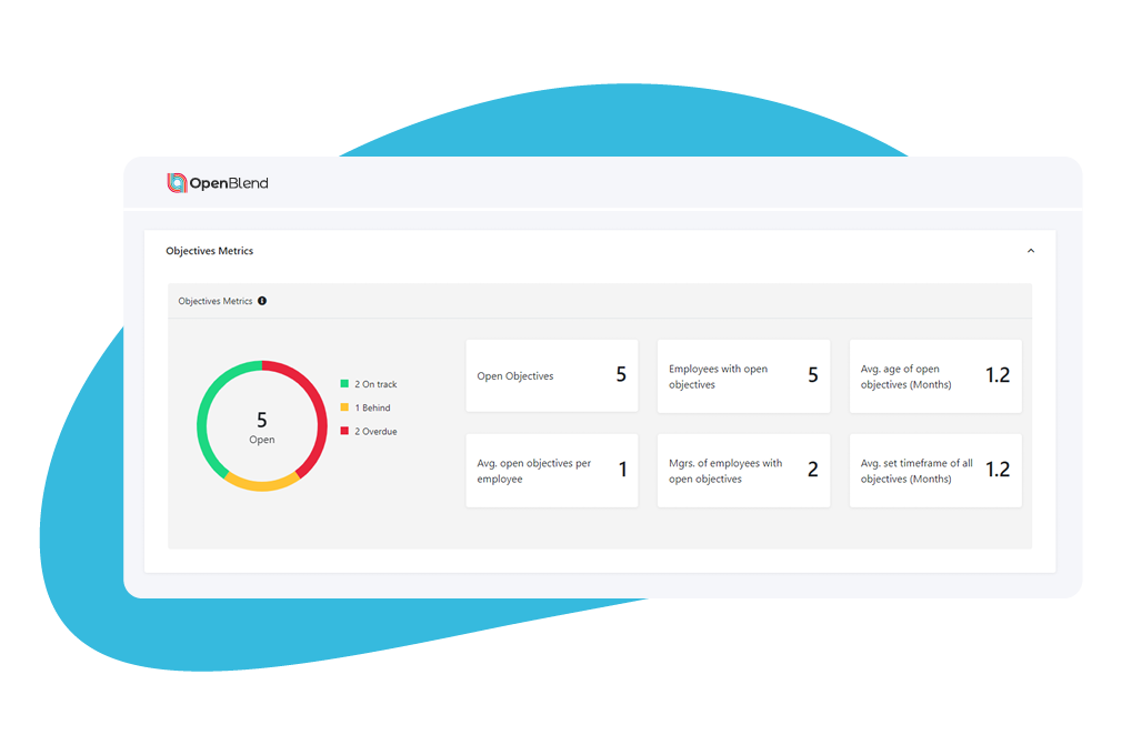 Objectives_measure progress at every stage